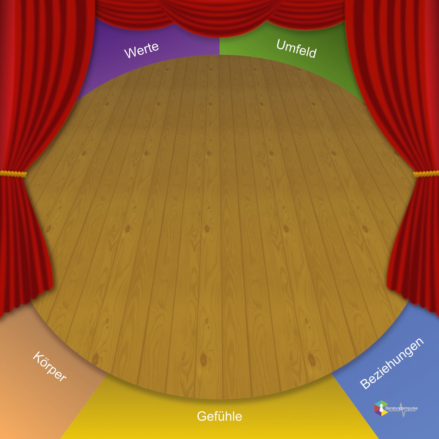 Coaching Plane Bühne des Lebens