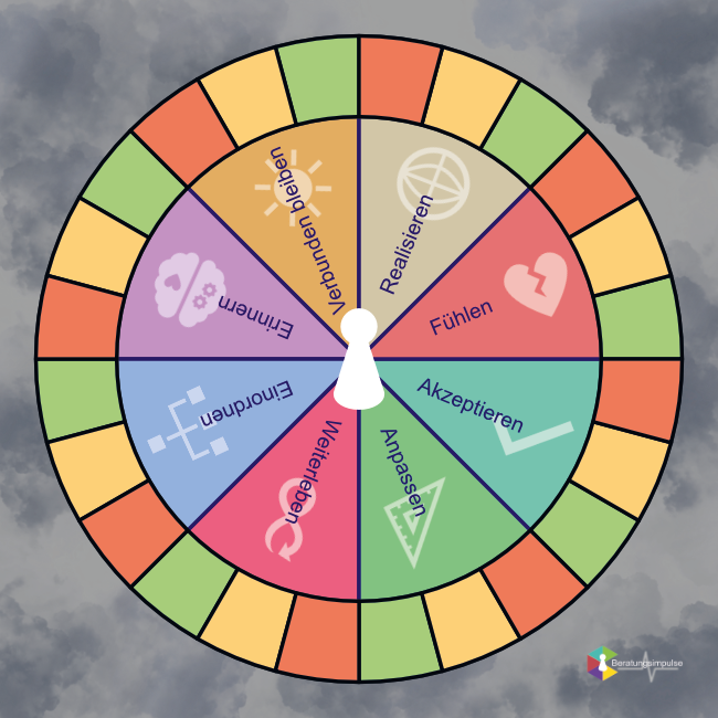 Coaching Plane Das Trauerrad