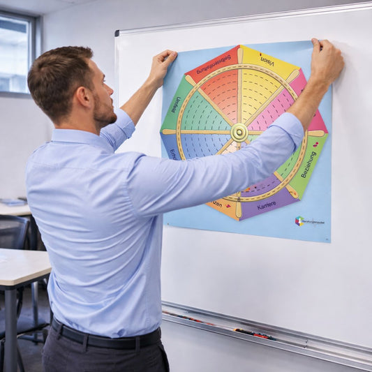 Die magnetische Plane "Steuerrad des Lebens" wird von einem Mann am Whiteboard angebracht.