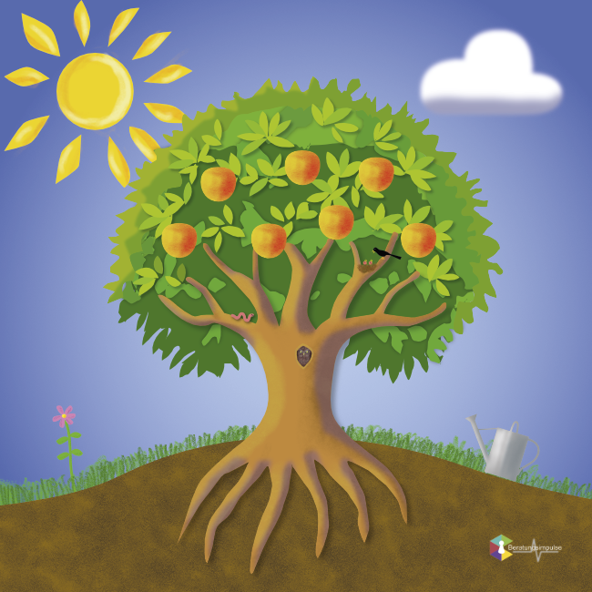 Plane: Ressourcenbaum