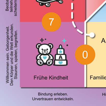Coaching Plane Biographieboard Detail 3 Frühe Kindheit: Symbol Teddybär und Spielklötze