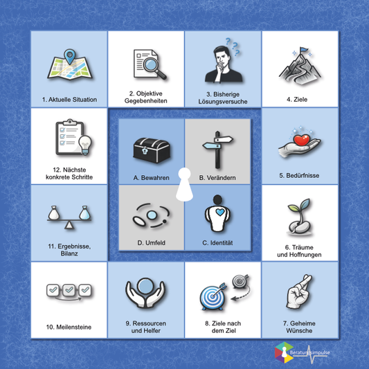 Coaching Plane: Coaching-Board