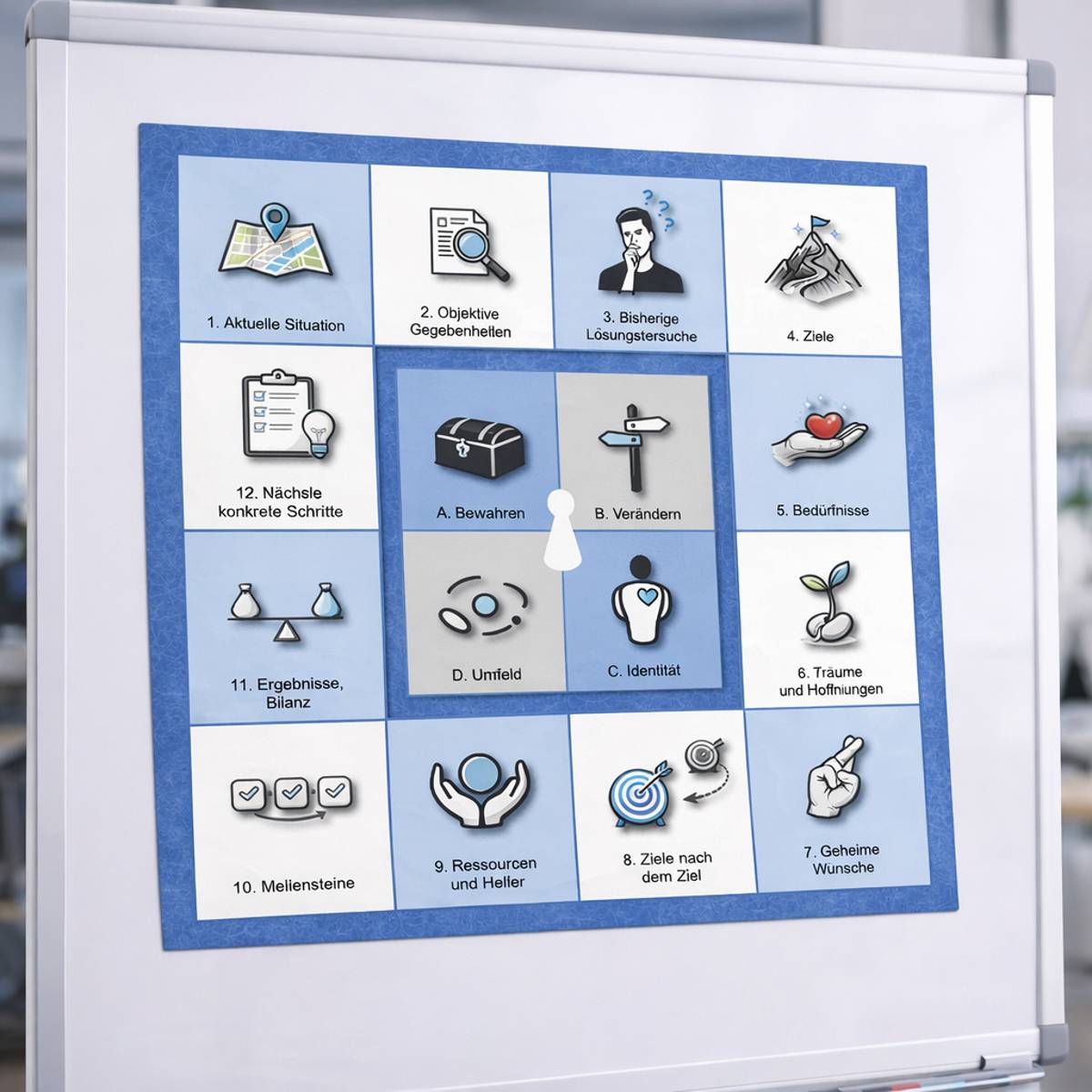 Die Coaching Plane: Coachingboard klebt magnetisch an einem Whiteboard