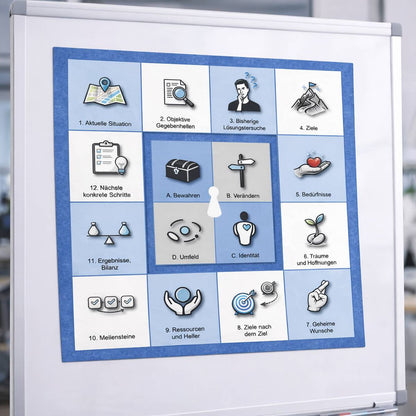 Die Coaching Plane: Coachingboard klebt magnetisch an einem Whiteboard