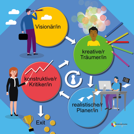 Coaching Plane Die Disney Strategie