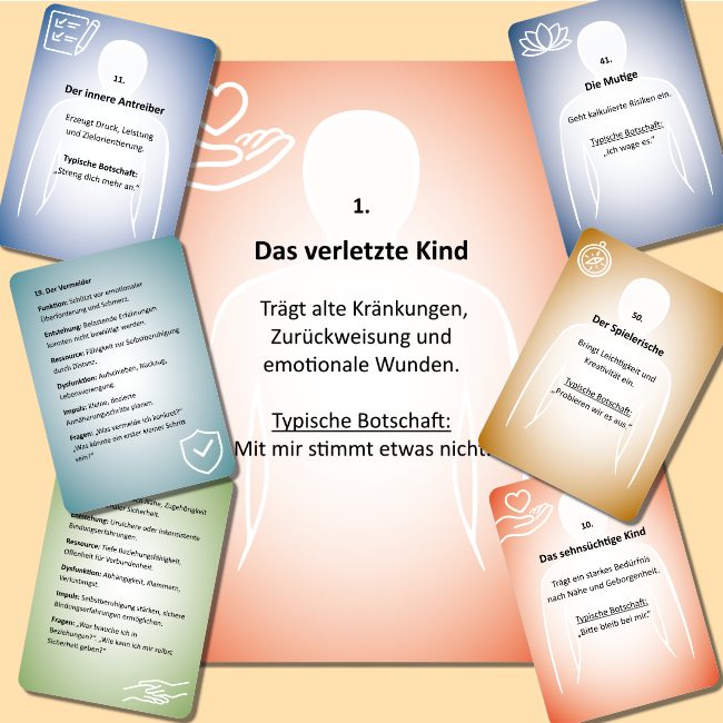 Kartenset: Innere Anteile