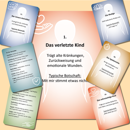 Kartenset: Innere Anteile