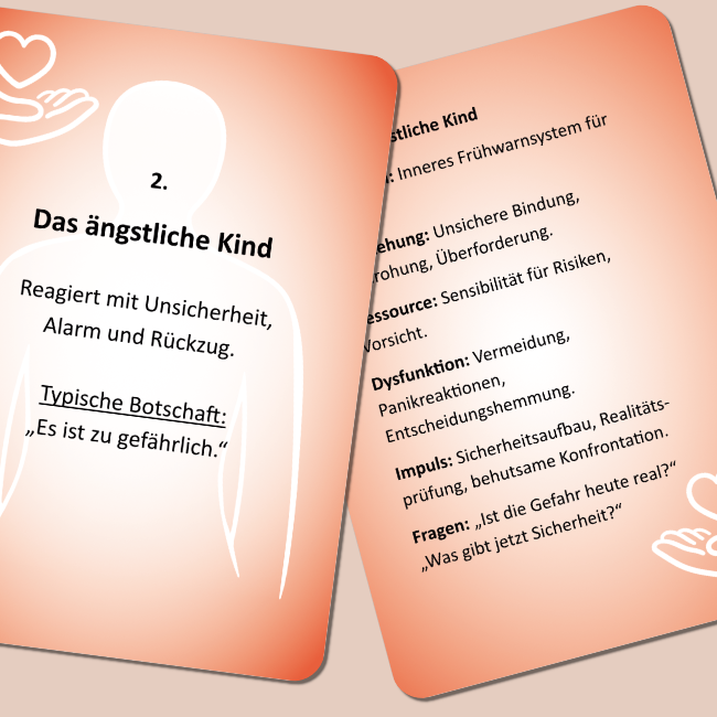 Kartenset: Innere Anteile