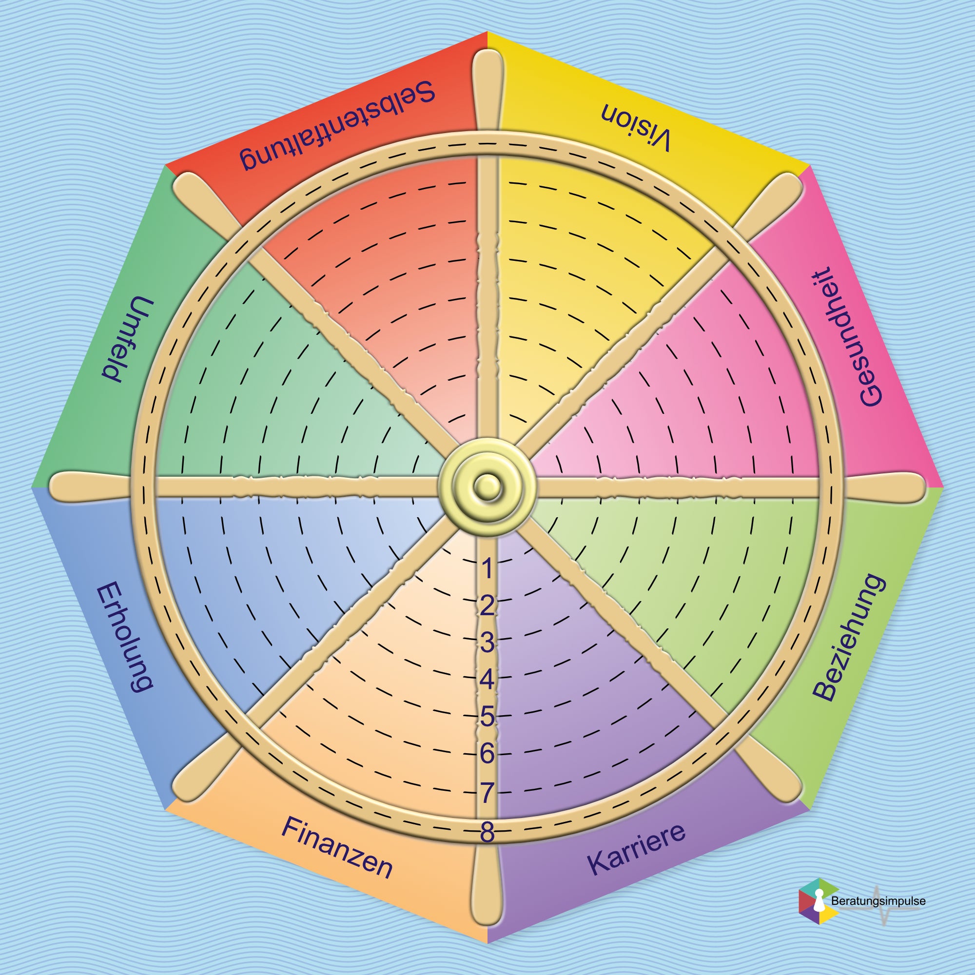 Plane: Steuerrad des Lebens