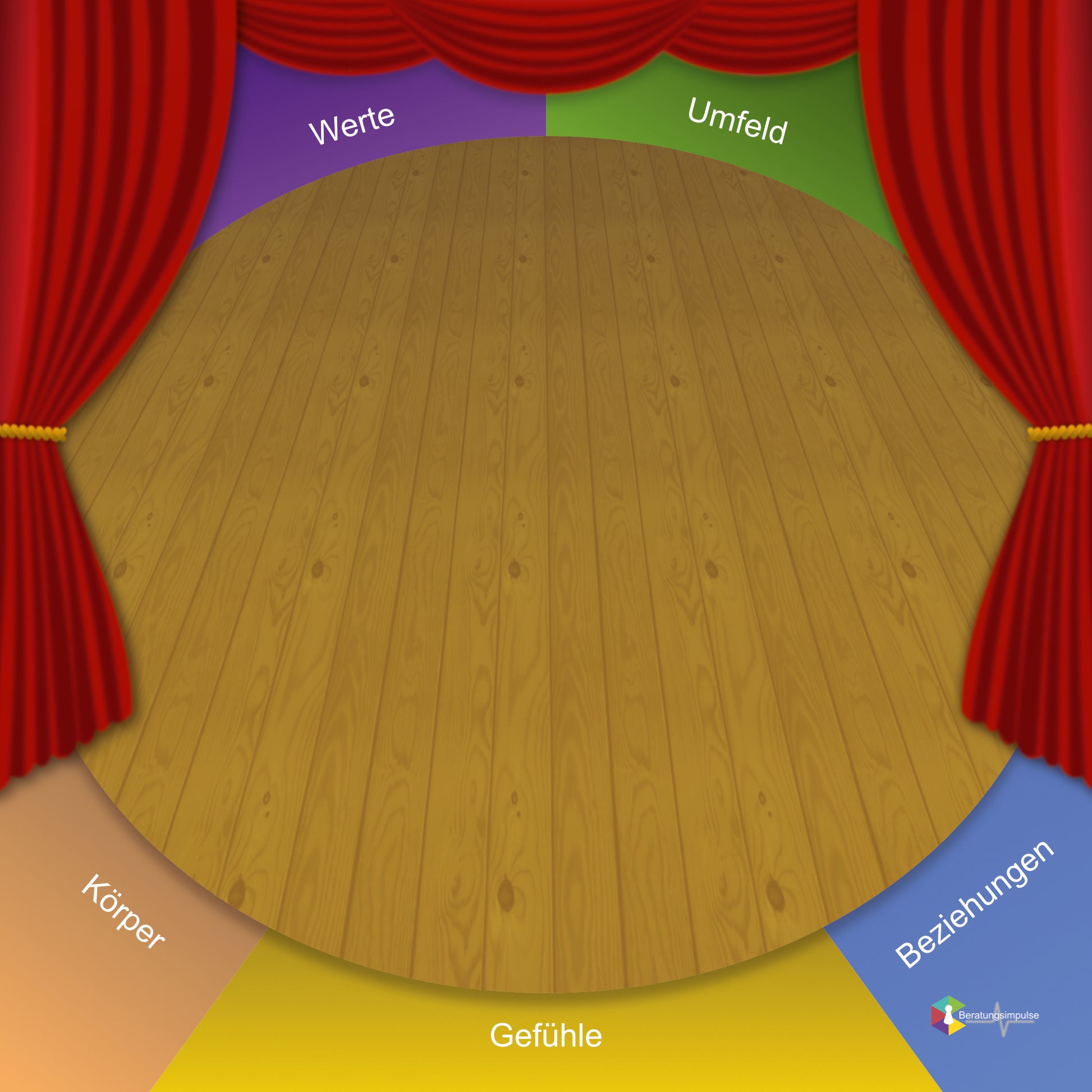 Coaching Plane Bühne des Lebens