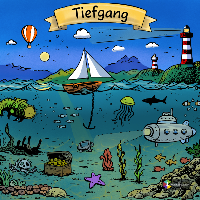 Plane: Tiefgang